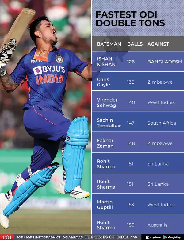 India vs Bangladesh 3rd ODI News