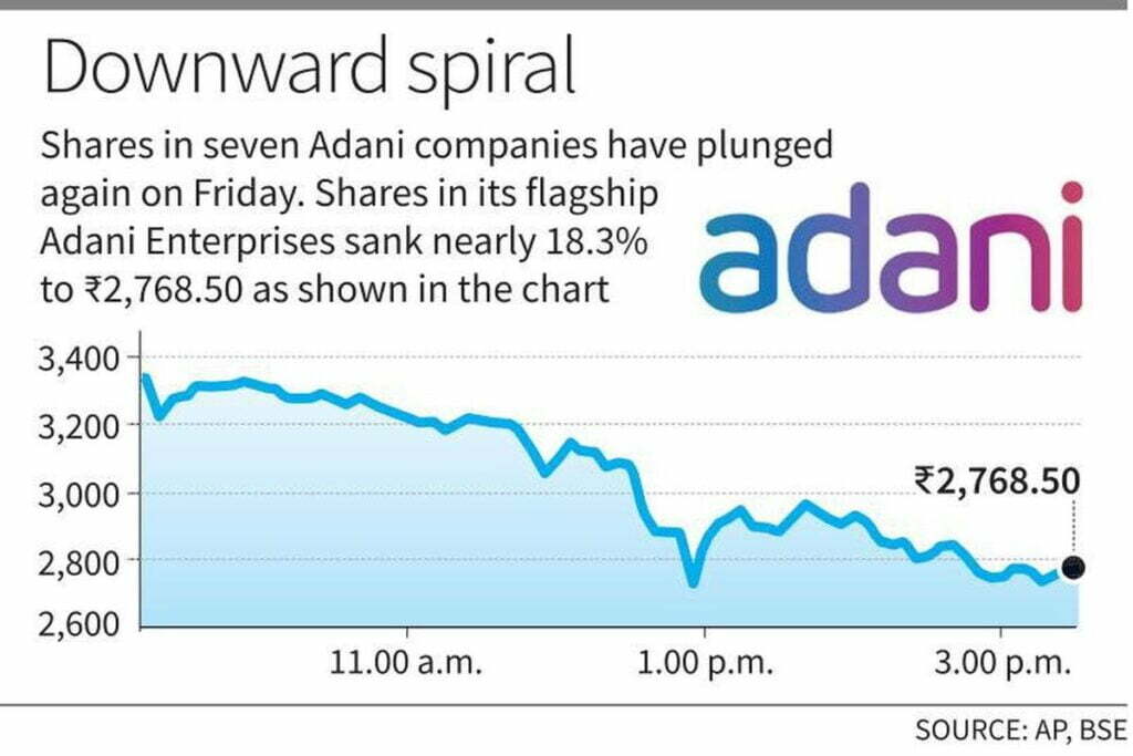 Today Adani power's share price 2023