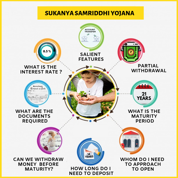 Sukanya Samriddhi Yojana